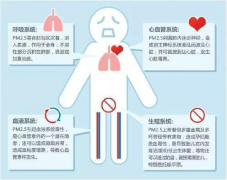 中央空調(diào)不是會(huì)換氣嗎?為什么還要新風(fēng)系統(tǒng)？