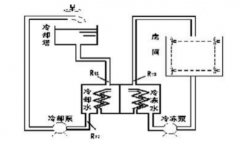 工廠中央空調(diào)改造方案，工廠中央空調(diào)改造流程