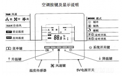 中央空調(diào)有哪些模式？怎么控制