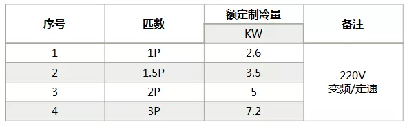 海信中央空調(diào)怎么樣？海信中央空調(diào)如何選購-圖2
