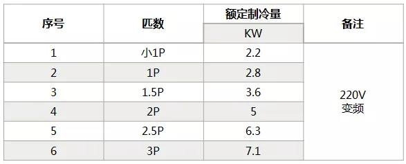 海信中央空調(diào)怎么樣？海信中央空調(diào)如何選購-圖3