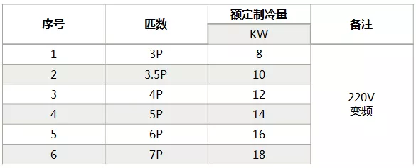 海信中央空調(diào)怎么樣？海信中央空調(diào)如何選購-圖4