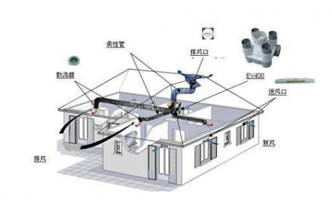 抗“疫”期間，開啟新風(fēng)系統(tǒng)呼吸新鮮空氣