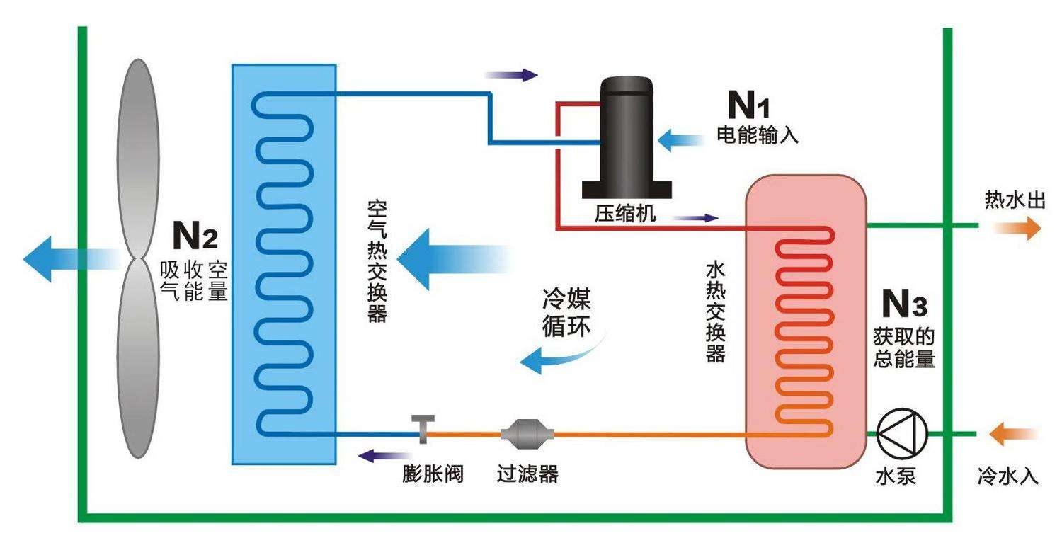 空氣源熱泵與中央空調(diào)相比，優(yōu)勢有哪些